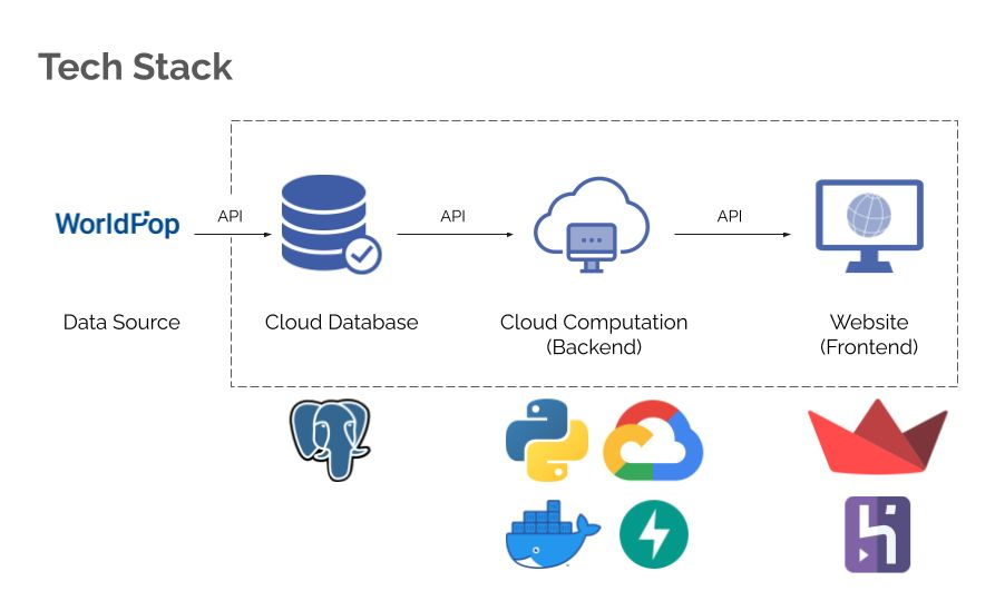 Globalizer Tech Stack